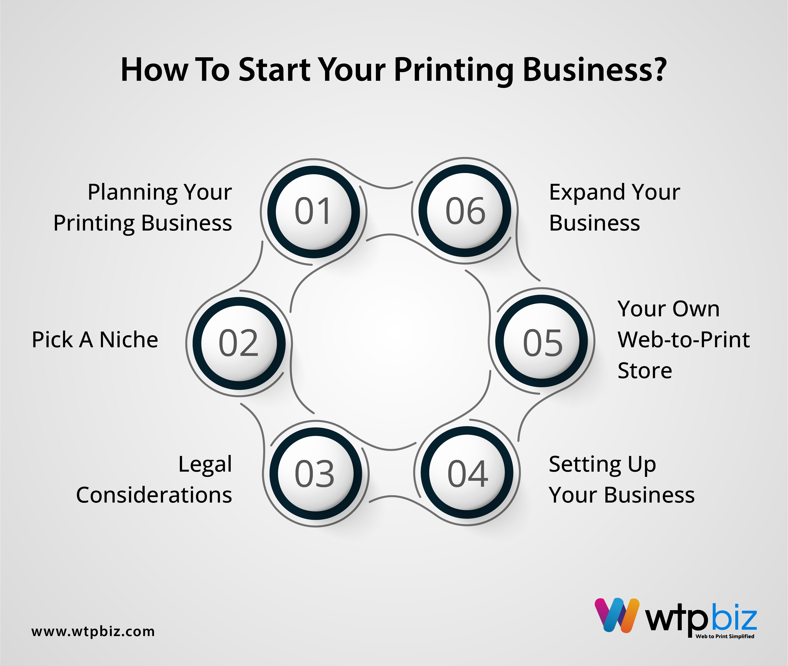 Unlock the Potential of Your Printing Business with Printcart - Elevate Your Print-on-Demand Services Today!