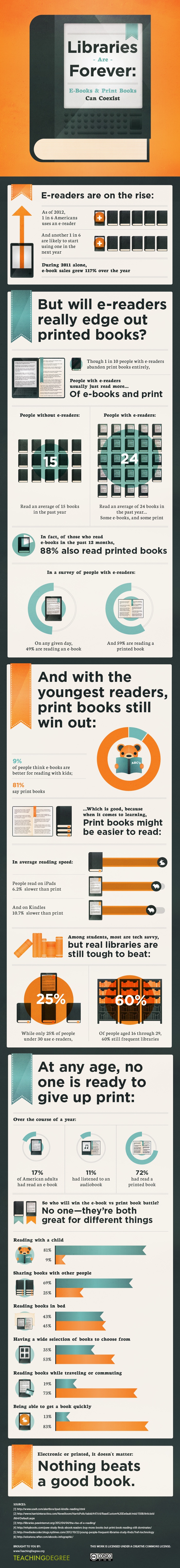 Discover the World of E-Books Your Ultimate Guide to Read, Create and Share Digital Content Online!
