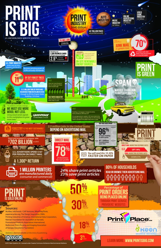 Transforming the Print Industry Innovative Solutions with Printcart for Web2Print Success