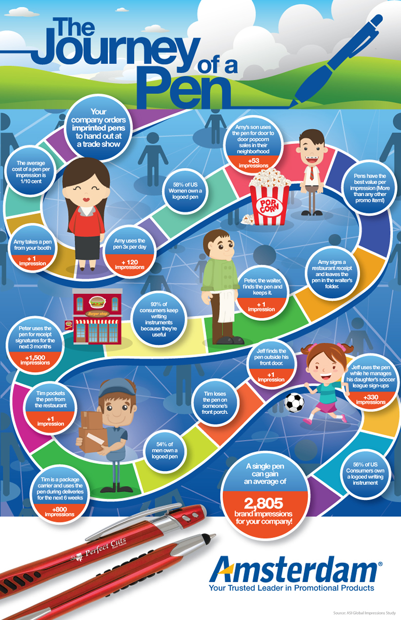 Unlock Your Business Potential with Custom Promotional Products | Printcart