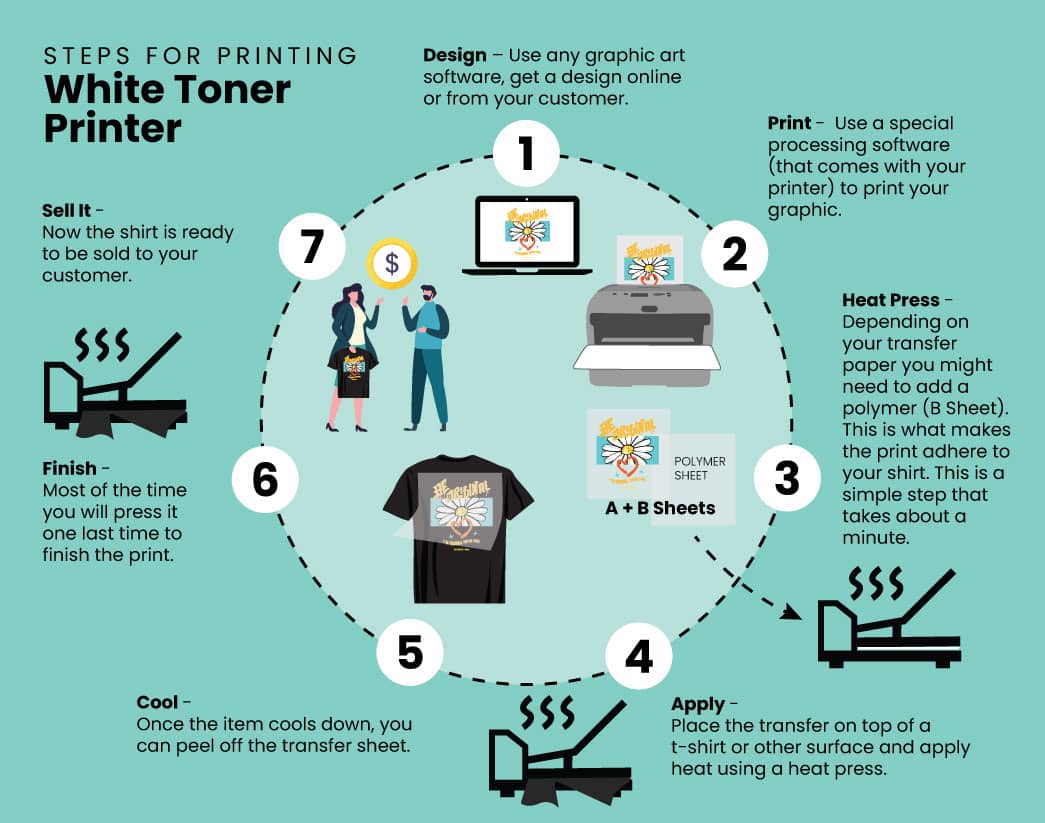 Discover the Best White Toner Printer for Custom Printing Solutions | Print Your Vision