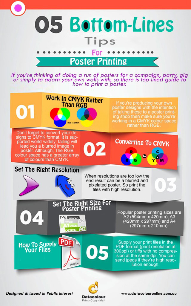 Transform Your Business with Poster Printing - High-Quality & Cost-Effective Solutions