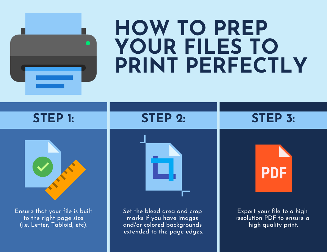 Elevate Your Print Business with High-Quality Print-Ready Files for Perfect Prints Every Time