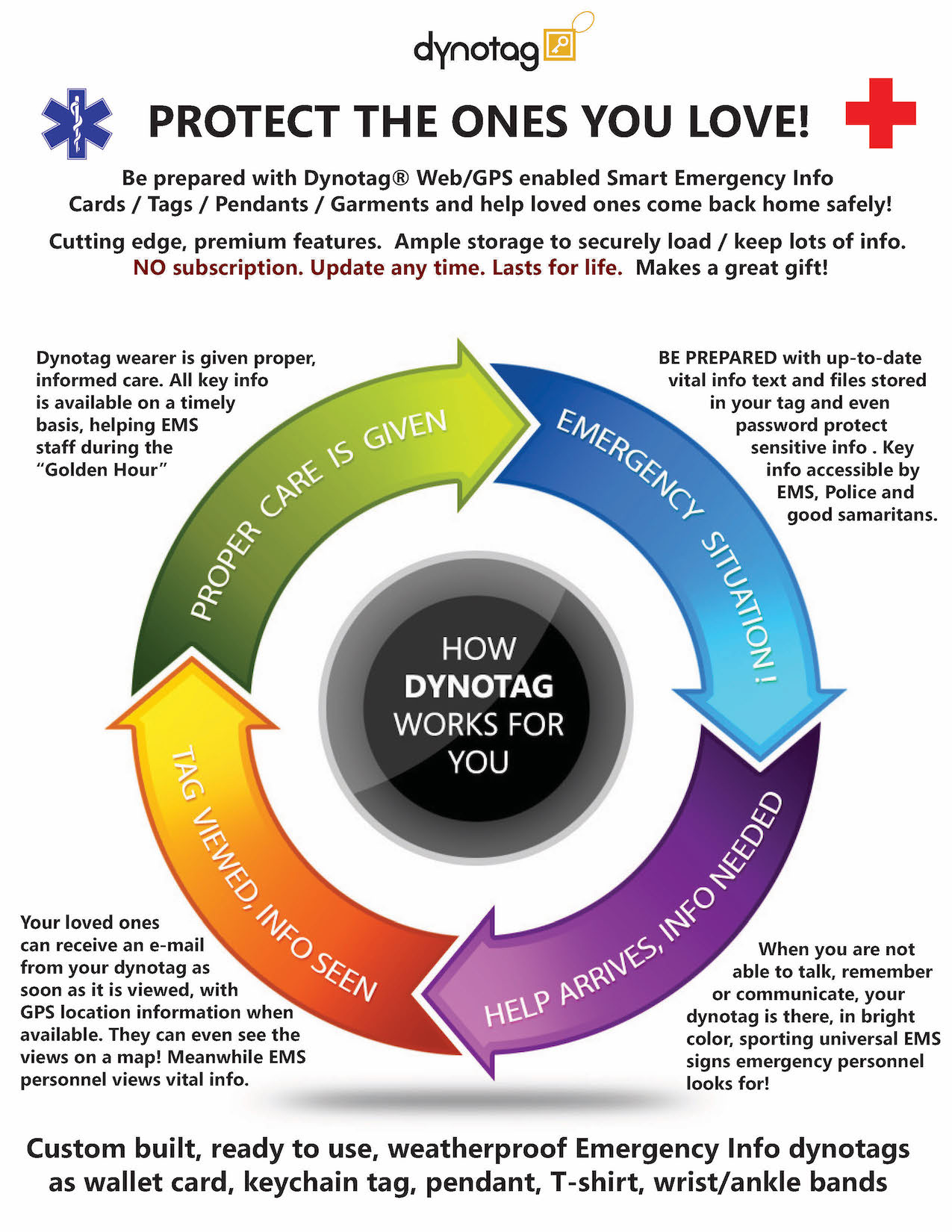 Empower Your Business with Smart Emergency Info Products for Safety and Preparedness