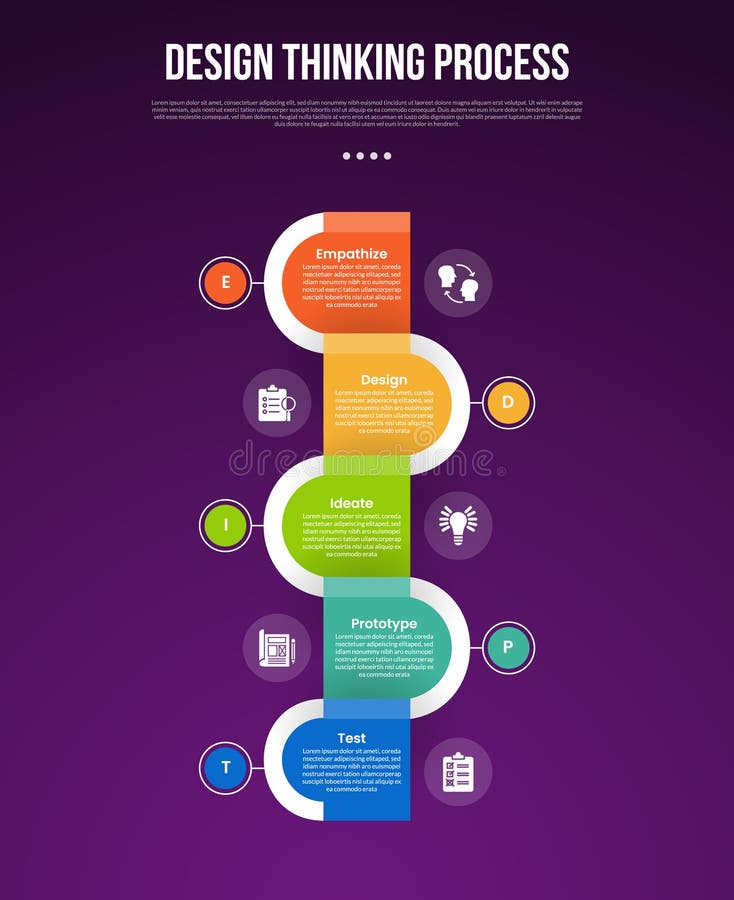 Unlock Your Creativity with the Design Thinking Process A Step-by-Step Guide to Innovative Solutions
