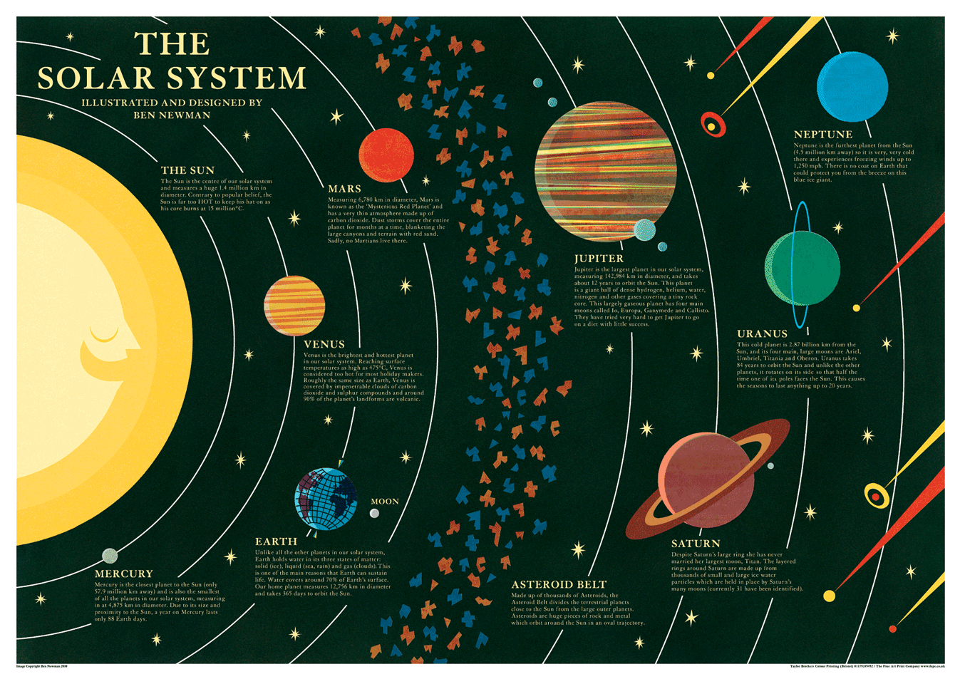 Visualize the Solar System with Our Engaging Infographic - Unlock the Wonders of Space