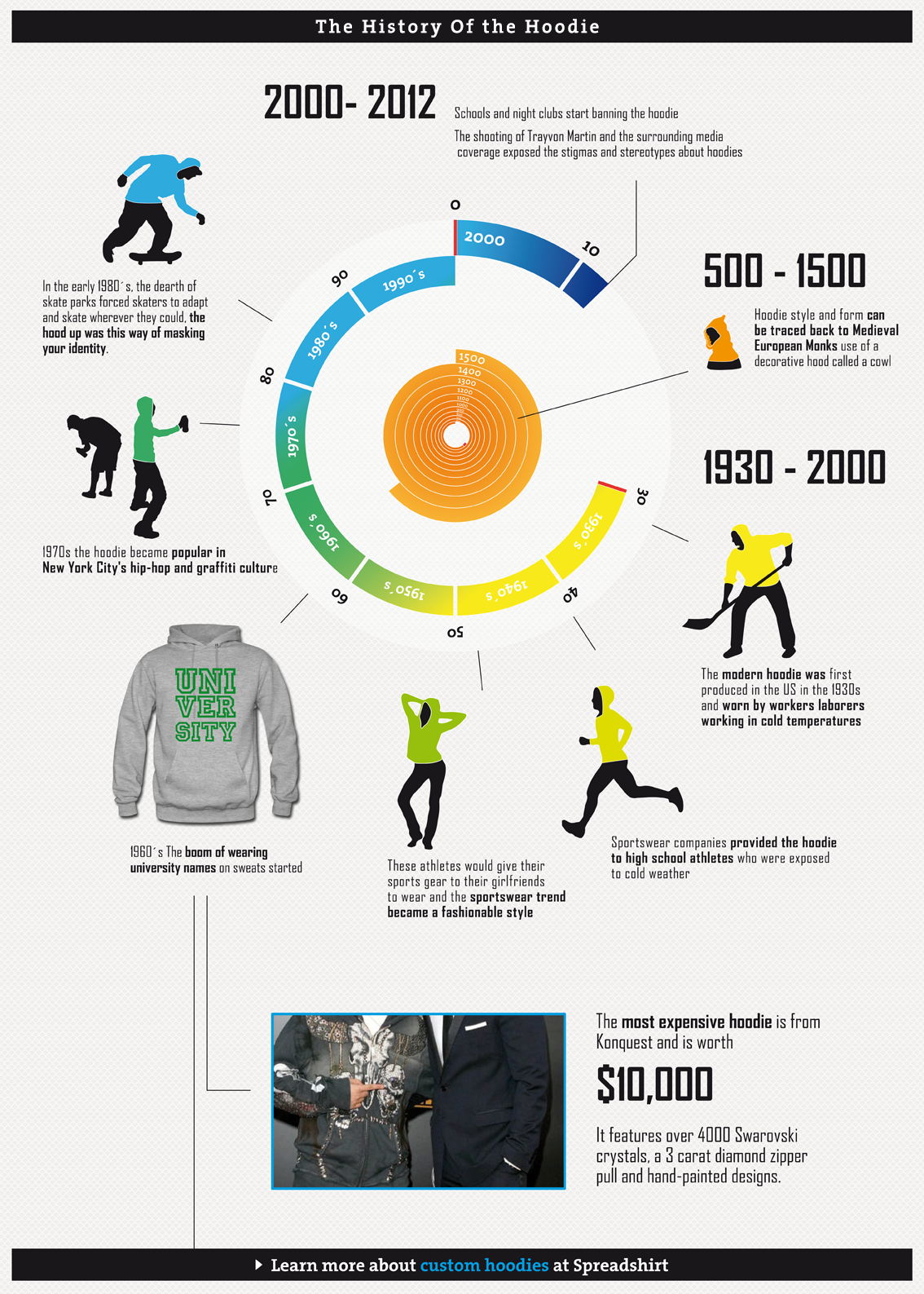 Discover the Fascinating History of the Hoodie From Functional Wear to Fashion Icon