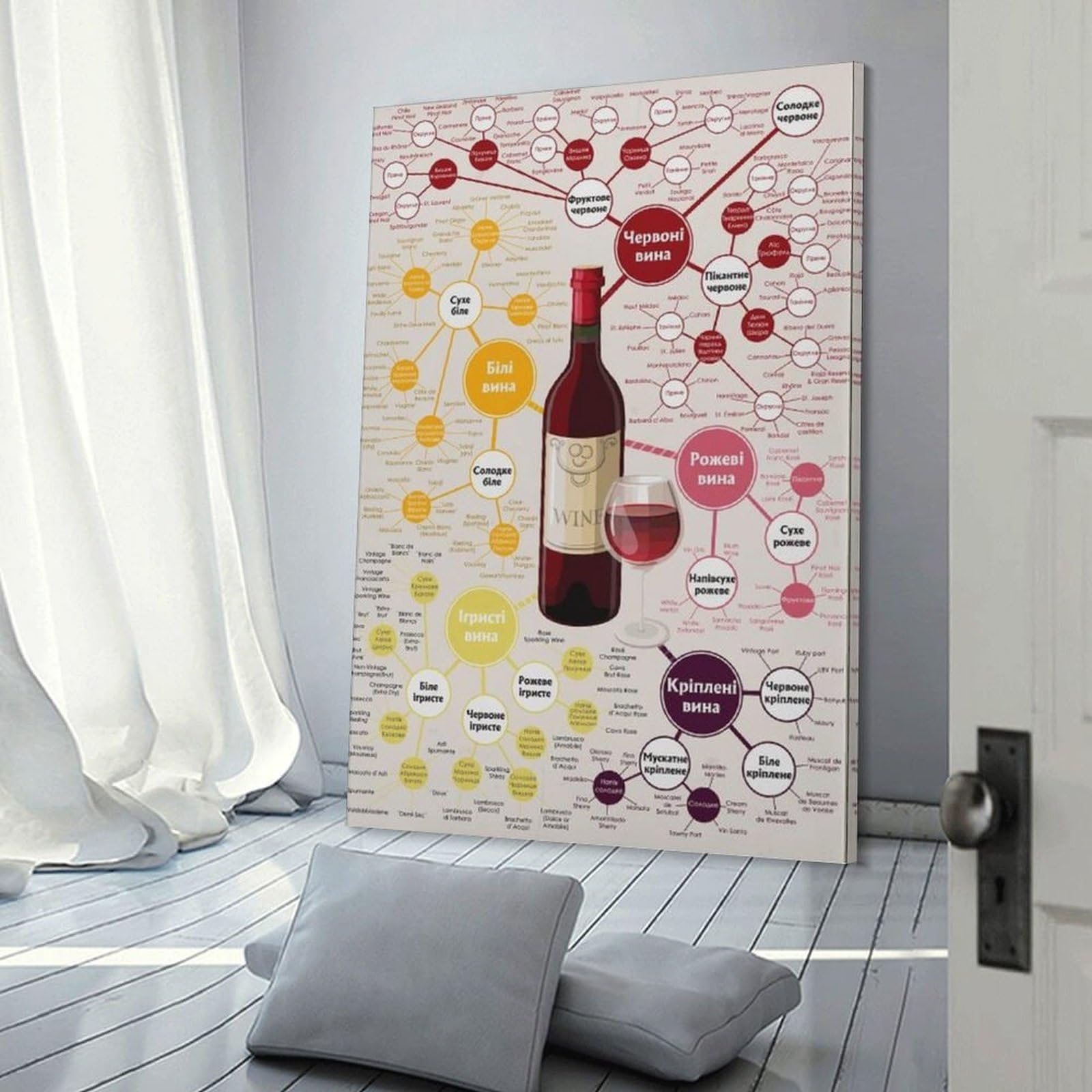 Explore the Complete Wine Types Classification A Guide to Understanding Varietals and Characteristics