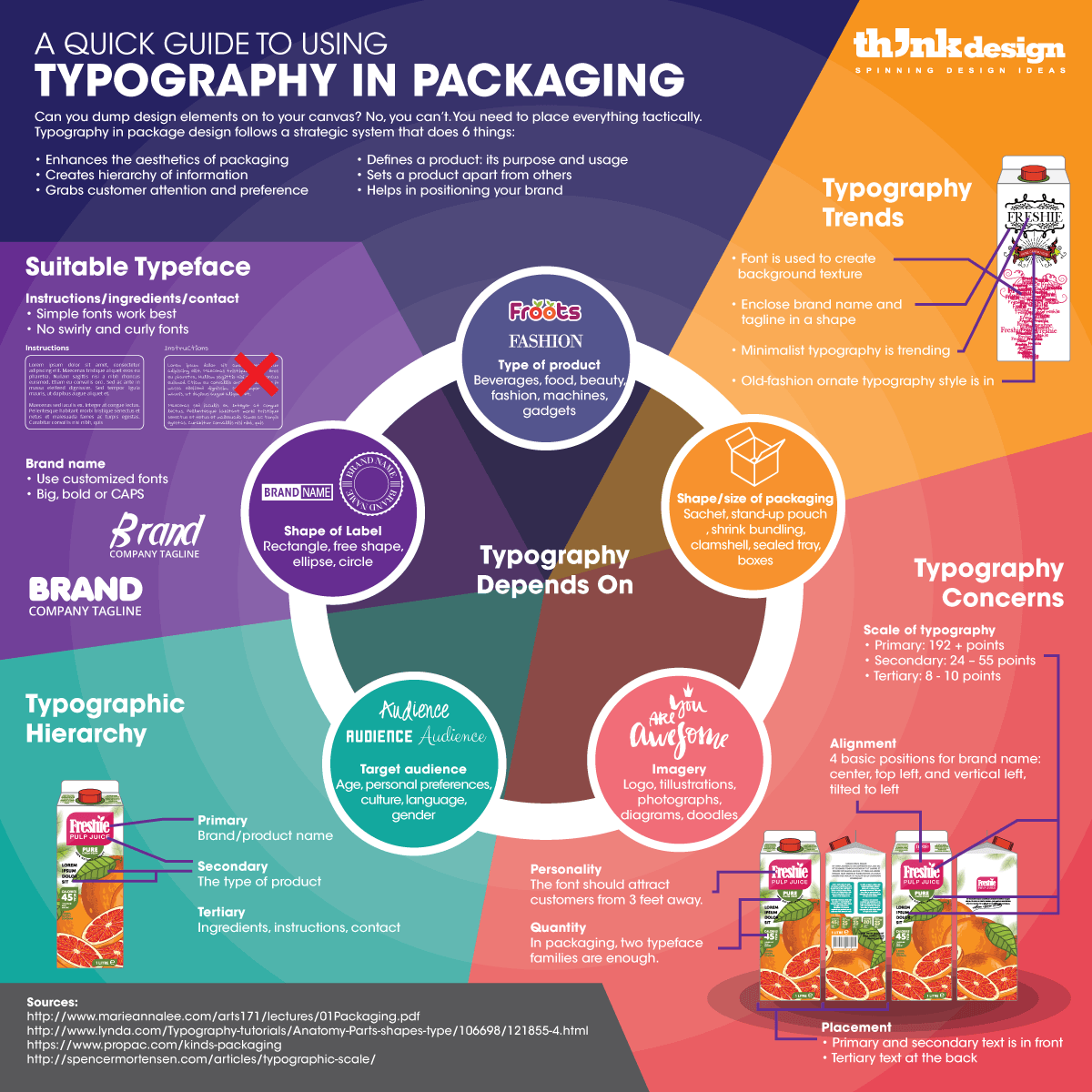 Elevate Your Brand with Typography in Packaging Design Unleash Creative Potential