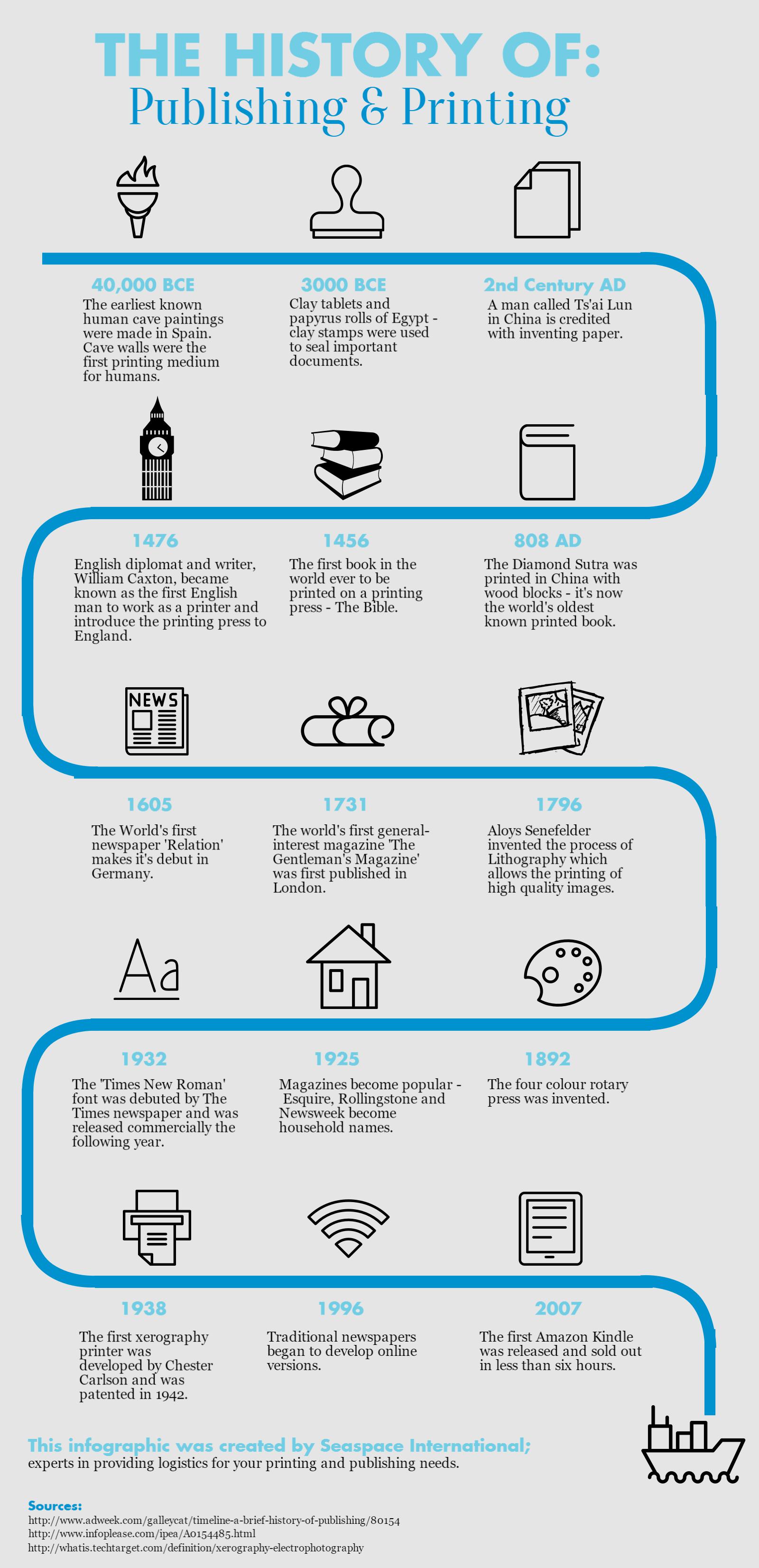 Explore the Rich History of Publishing & Printing From Ancient Scripts to Digital Innovations