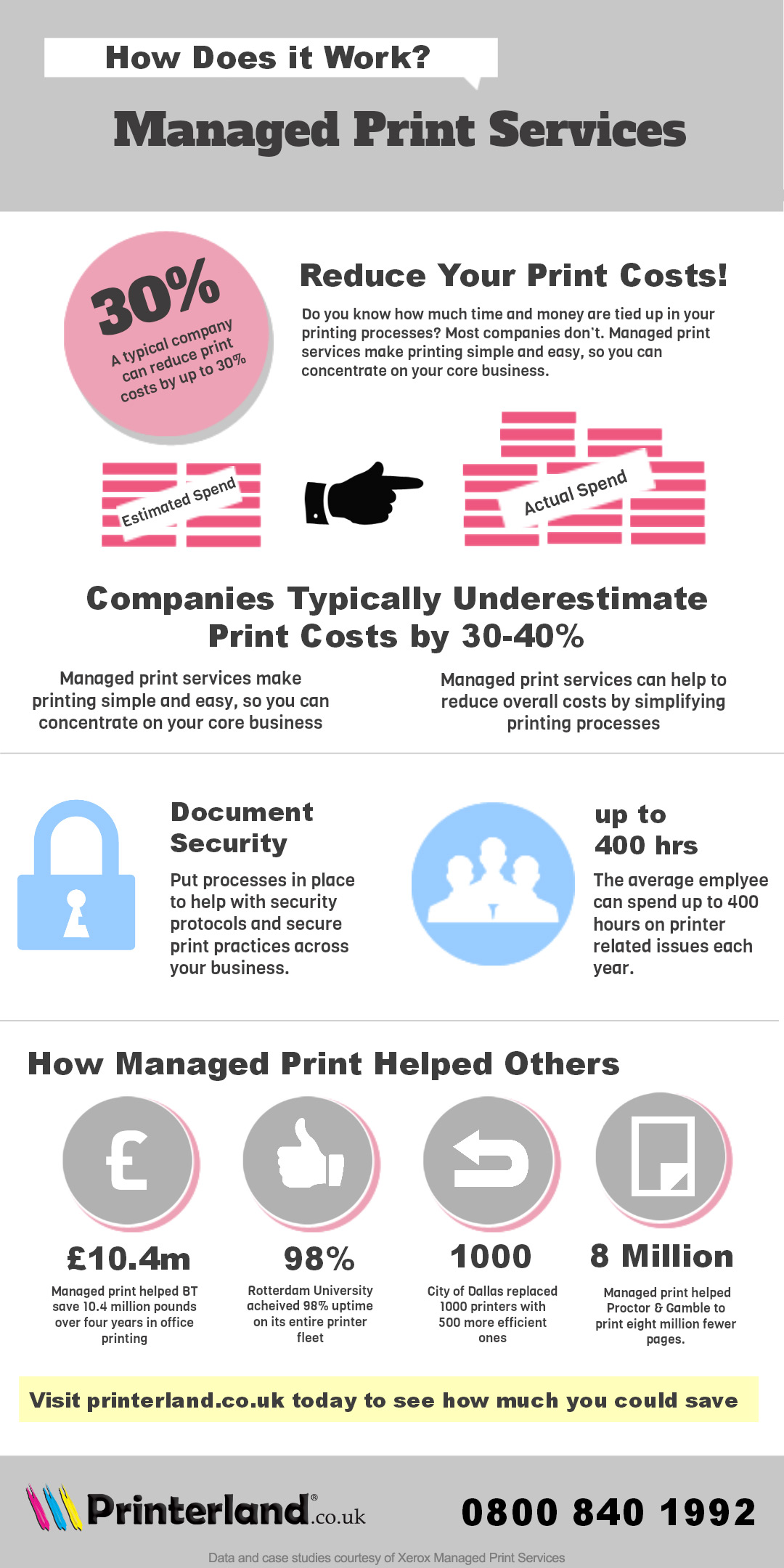 Maximize Your Efficiency with Managed Print Services Your Ultimate Solution for Cost-Effective & Customizable Printing