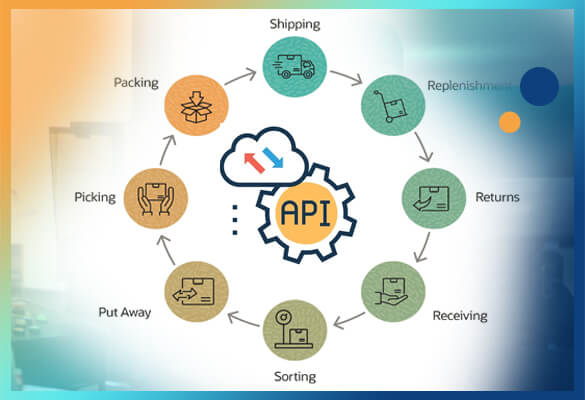 PRINT JOB FULFILLMENT API INTEGRATION