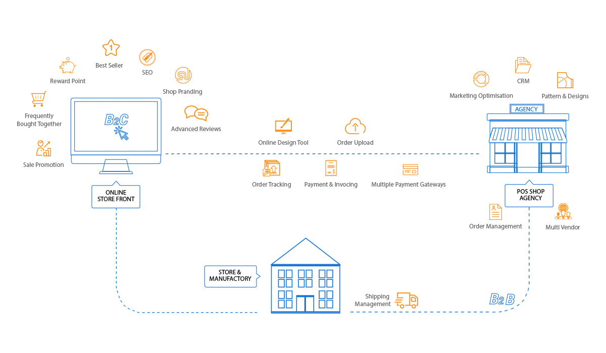 NB Print | Web To Print Solution | Web 2 Print Software Workflow