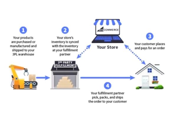  Designer Marketplace Integration