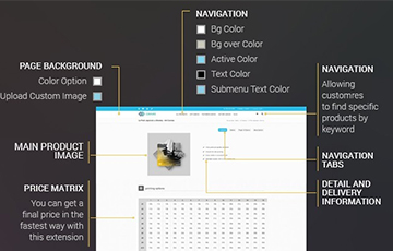 PRODUCT PAGES