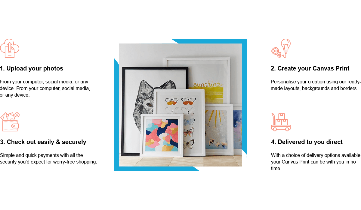 Poster & Canvas Personalize Store Ecommerce Development Workflow